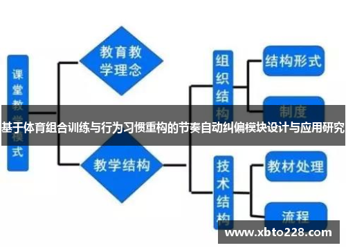 基于体育组合训练与行为习惯重构的节奏自动纠偏模块设计与应用研究